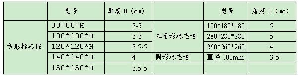 ��־����Ҏ(gu��)��